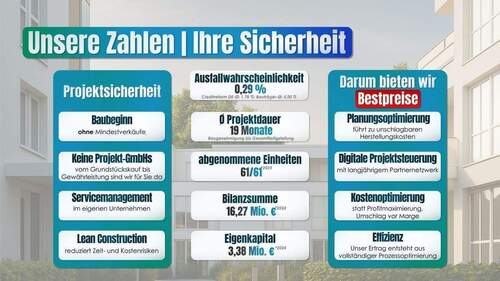 Sicherheit - 