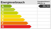 Energieskala - 