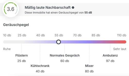 Geräuschpegel - 