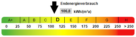 Kennwert Energieausweis - Einfamilienhaus mit 97,00 m&sup2; in Altenberge zum Kaufen