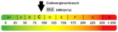 Kennwert Energieausweis - 
