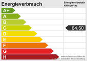 Energieskala - 