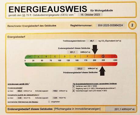 Energieausweis - 