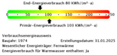 Energieverbrauchswerte - Etagenwohnung mit 52,20 m&sup2; in Erfurt zur Miete