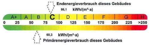 Energieausweis - 1 Zimmer Etagenwohnung in Halle (Saale)
