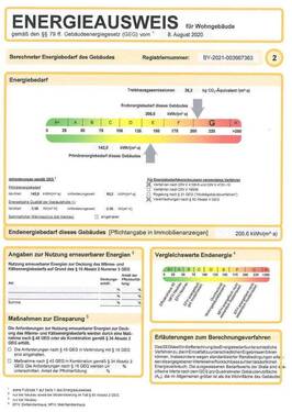 Energieausweis - 