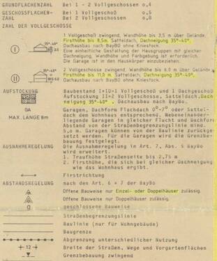 Ausschnitt Festsetzungen Bebauungsplan - 