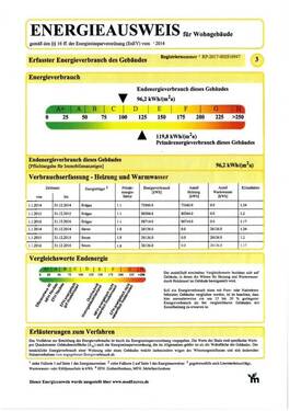 Energieausweis - 