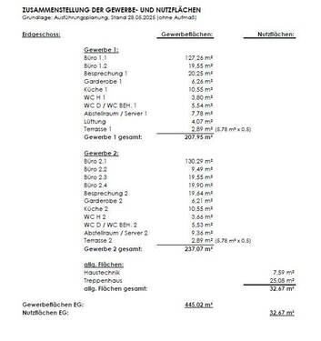 Flächenaufstellung - 