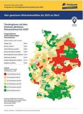 Postbank Wohnatlas 2026 - 