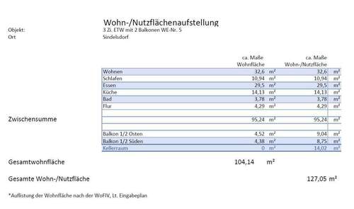Aufstellung Wohn-Nutzflächen - 