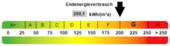 Kennwert Energieausweis - 