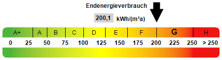 Kennwert Energieausweis - 