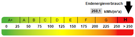 Kennwert Energieausweis - 