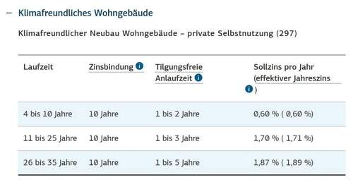 Zinsen EH40, kombinierbar - 