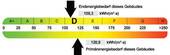Energieausweis - 