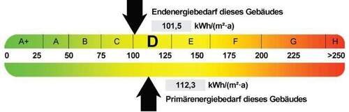 Energieausweis - 3 Zimmer Etagenwohnung in Halle (Saale)