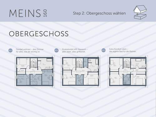 MEINS 160 OG3 + OG4 + OG5 - 