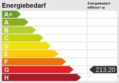 Energieskala - 