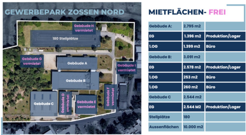Mitefflächenaufteilung - 