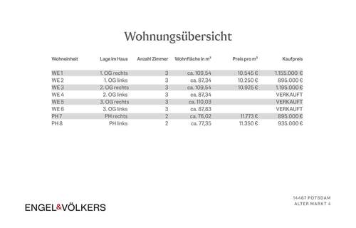 Wohnungsübersicht - 