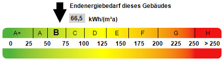 Energieausweis - 