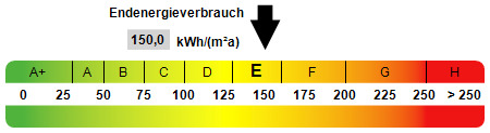 Kennwert Energieausweis - 