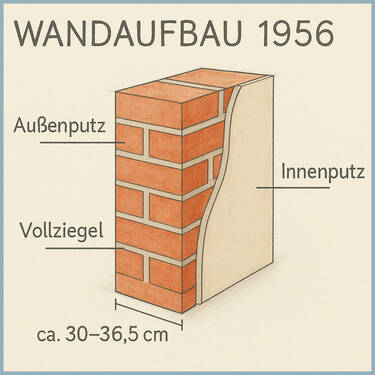 Wandaufbau - 