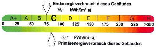 Energieausweis - 
