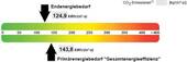 Energieausweis - Etagenwohnung mit 58,50 m² in Halle (Saale) zur Miete