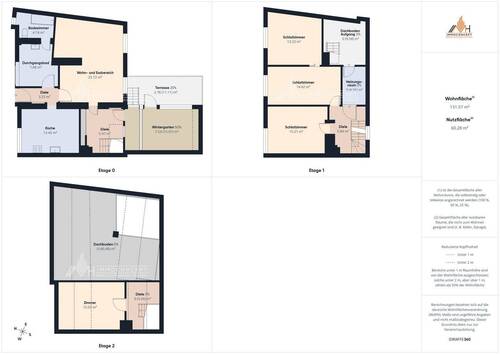Gesamt - 