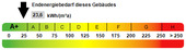 Energieausweis - 