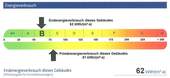 Energieausweis - 
