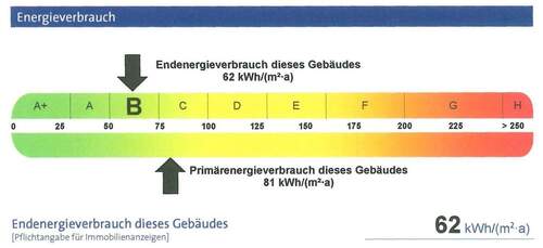 Energieausweis - 