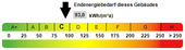 Kennwert Energieausweis - 