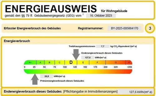 Energieausweis - 
