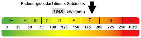 Kennwert Energieausweis - 