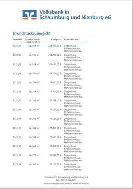 3123 Preisliste S1 - Leben und Wohnen, wo Rinteln am schönsten ist!