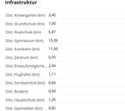 Infrastruktur - 