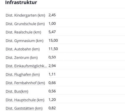 Infrastruktur - 