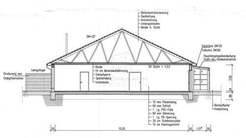 Schnitt - 