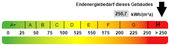 Kennwert Energieausweis - 