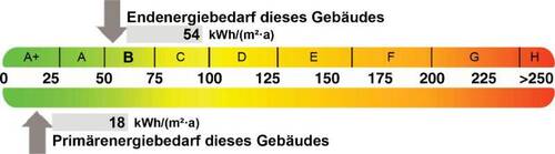 Energieausweis - 