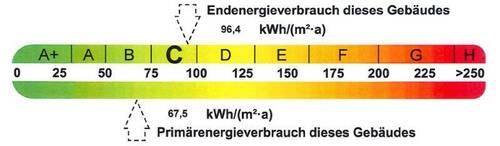 Energieausweis - 