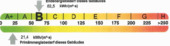 Energieausweis - 