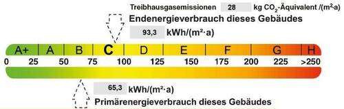 Energieausweis - 