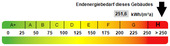 Kennwert Energieausweis - 