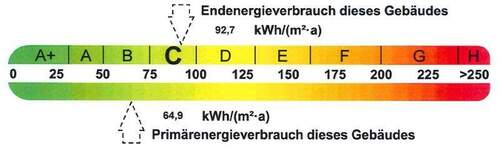 Energieausweis - 