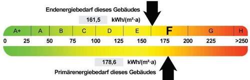 Energieausweis - 