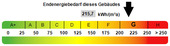 Kennwert Energieausweis - 